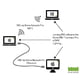 Bome Network Pro